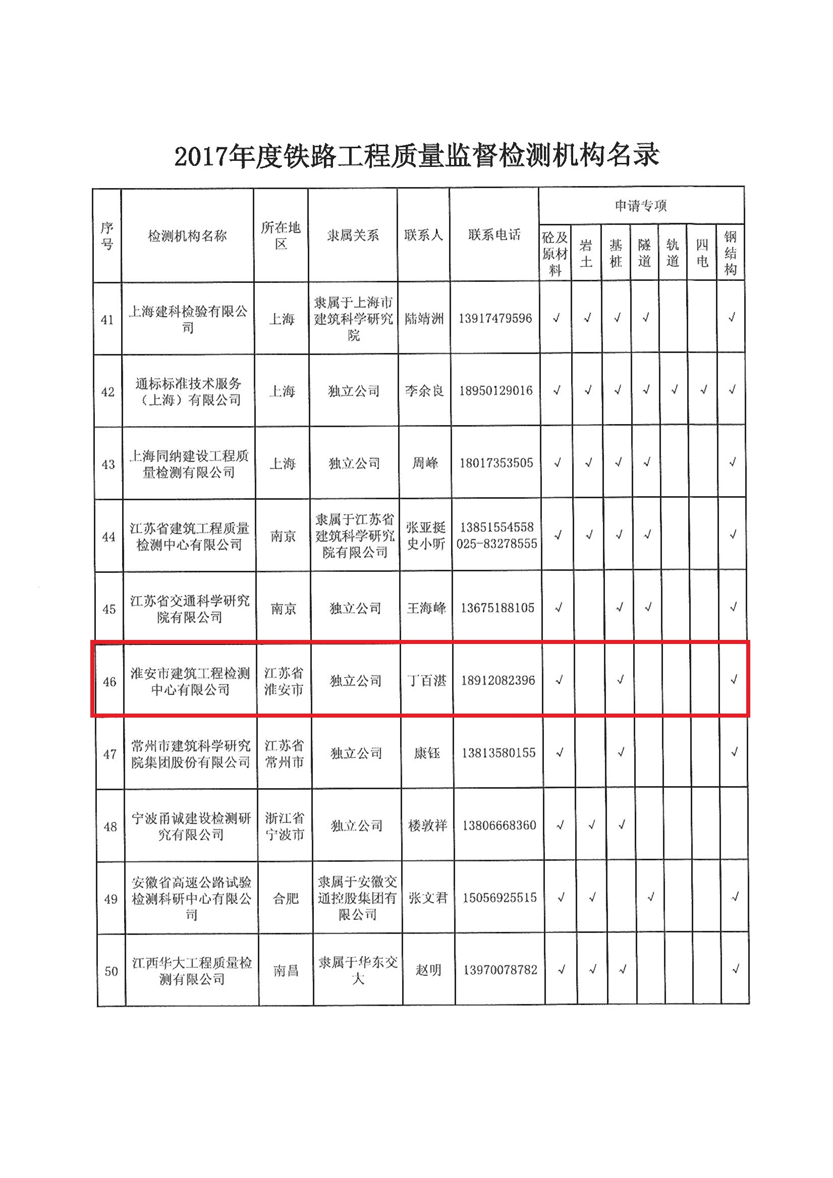 關于公布2017年度鐵路工程質量監(jiān)督檢測機構名錄的通知_頁面_06.jpg