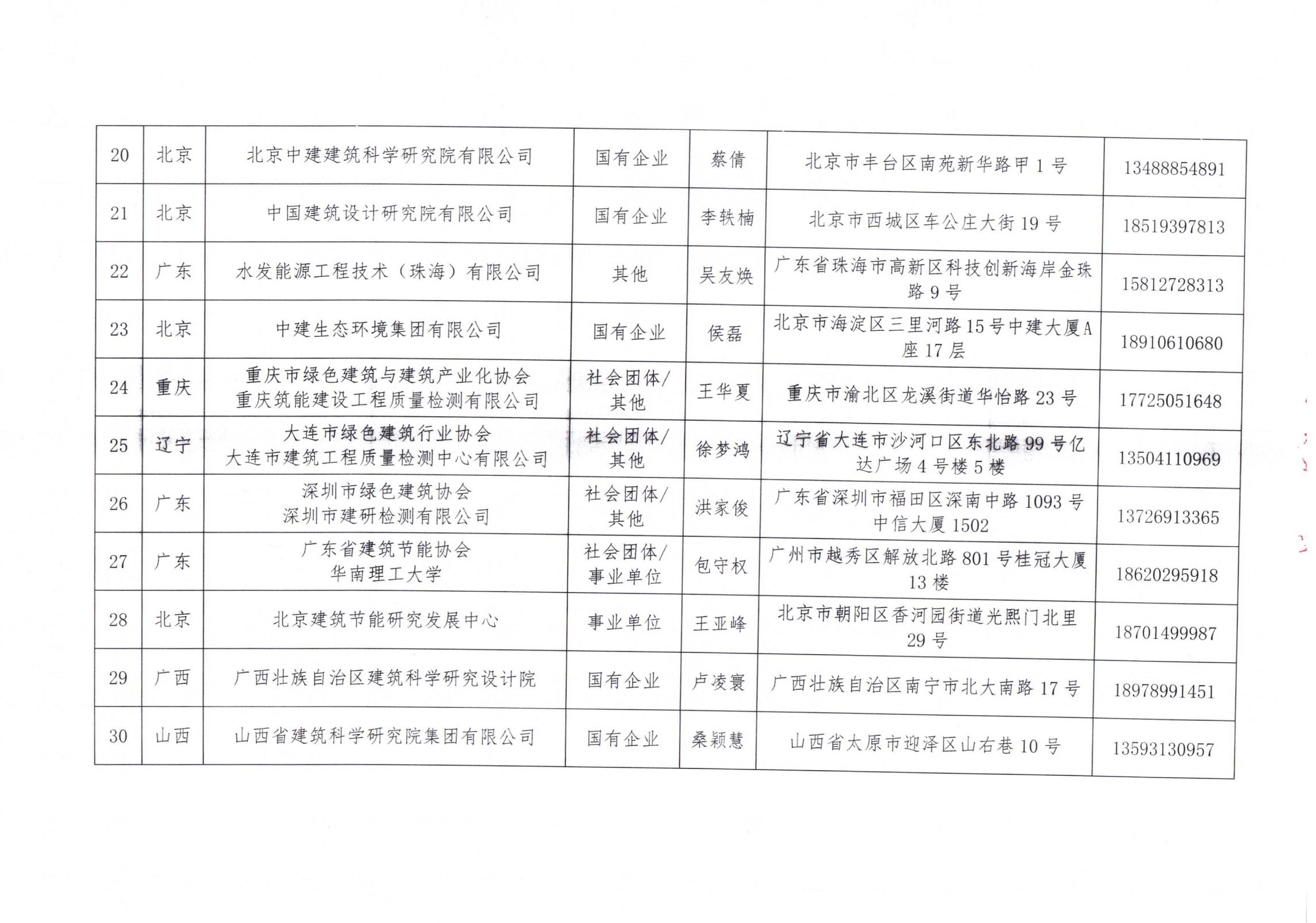 中國建筑節(jié)能協會2024年近零能耗建筑測評機構名單_03.jpg